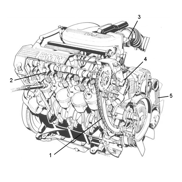 Motorenkunde Fur Bmw Motoren 4 Zylinder 8 Ventile Z B 6